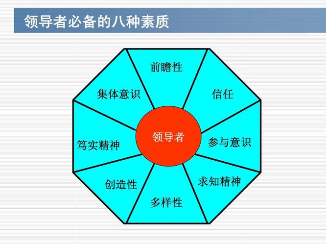 技术创新管理讲义7 创新与创业中的领导力——技术驱动型组织的领导力实践